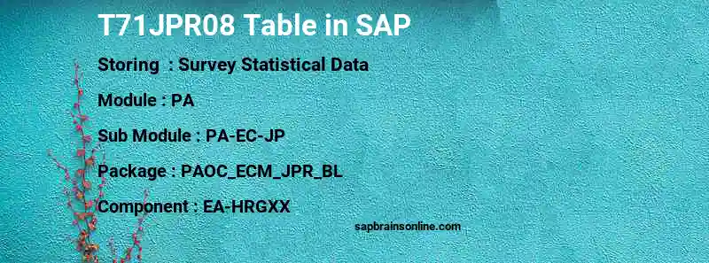 SAP T71JPR08 table