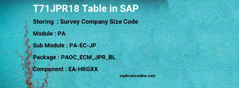 SAP T71JPR18 table