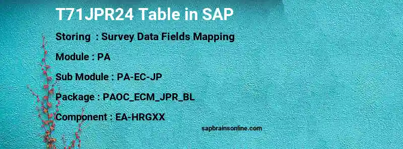 SAP T71JPR24 table