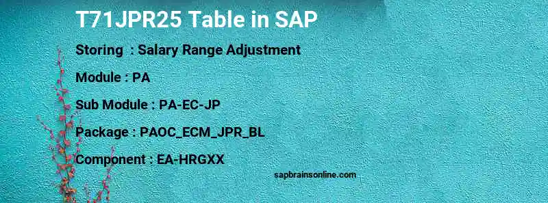 SAP T71JPR25 table