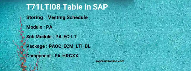 SAP T71LTI08 table