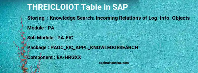 SAP THREICLOIOT table