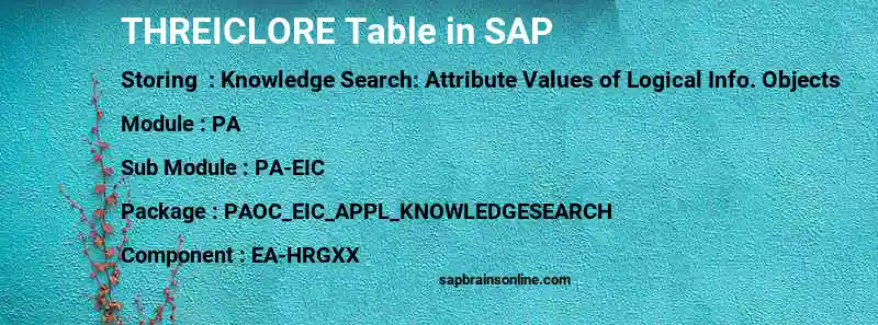 SAP THREICLORE table