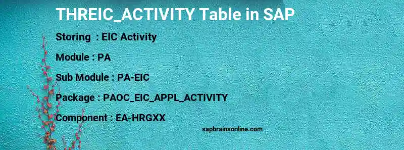 SAP THREIC_ACTIVITY table