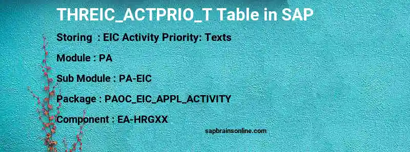 SAP THREIC_ACTPRIO_T table
