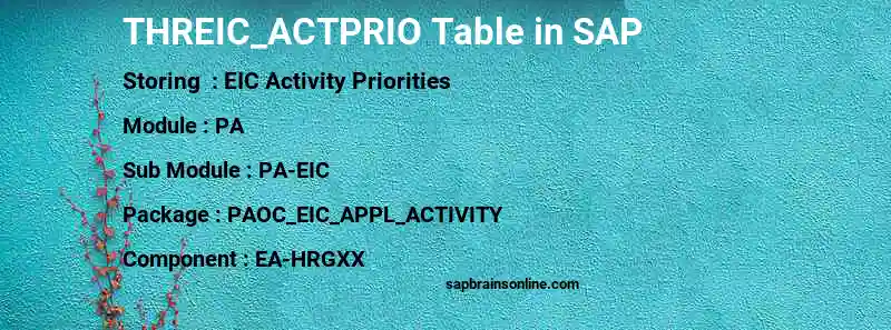 SAP THREIC_ACTPRIO table