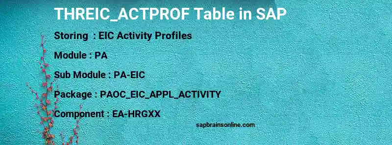SAP THREIC_ACTPROF table
