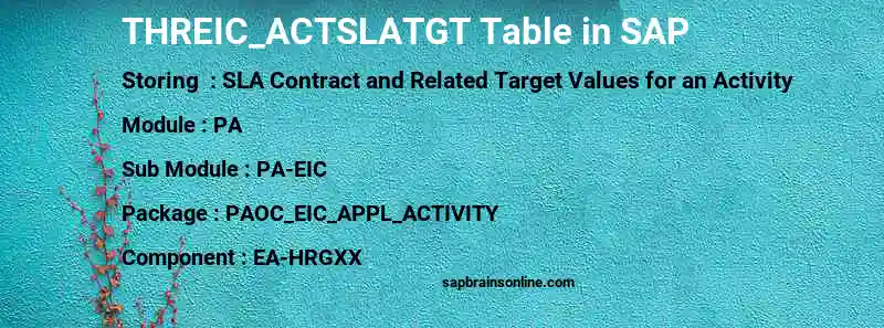 SAP THREIC_ACTSLATGT table