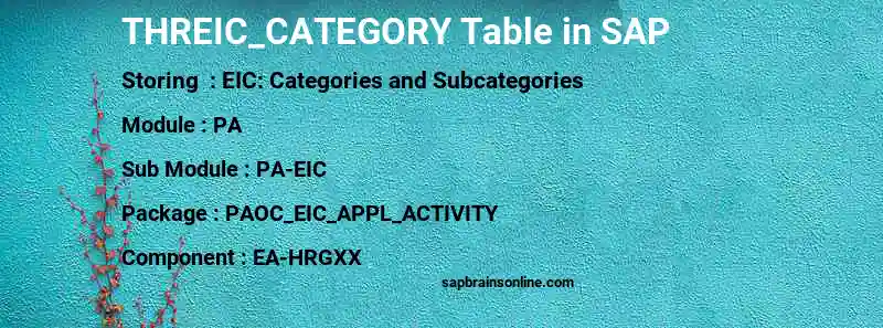SAP THREIC_CATEGORY table