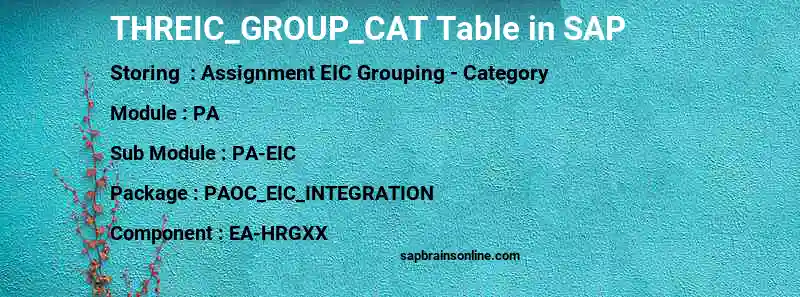 SAP THREIC_GROUP_CAT table