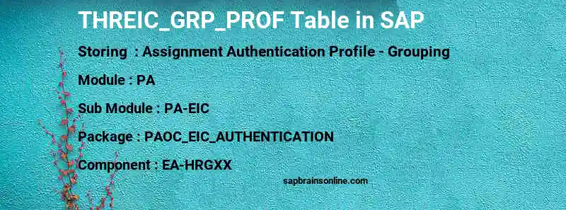 SAP THREIC_GRP_PROF table