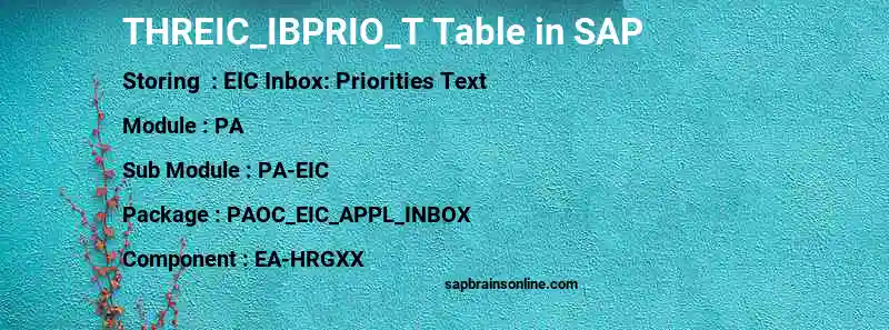 SAP THREIC_IBPRIO_T table