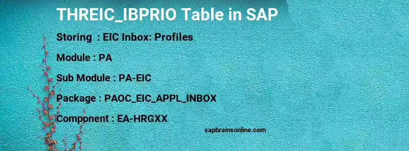 SAP THREIC_IBPRIO table