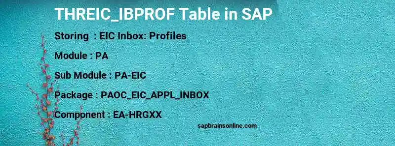 SAP THREIC_IBPROF table