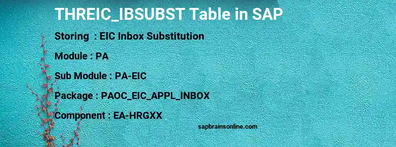 SAP THREIC_IBSUBST table