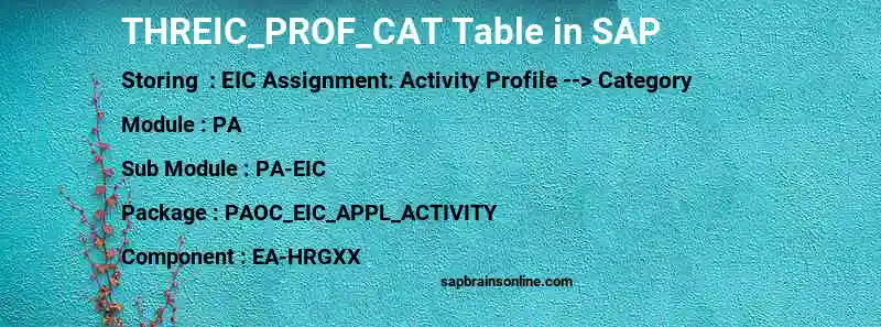 SAP THREIC_PROF_CAT table