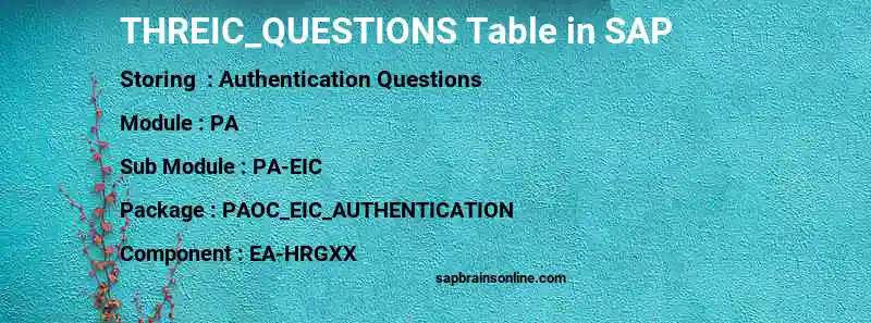 SAP THREIC_QUESTIONS table