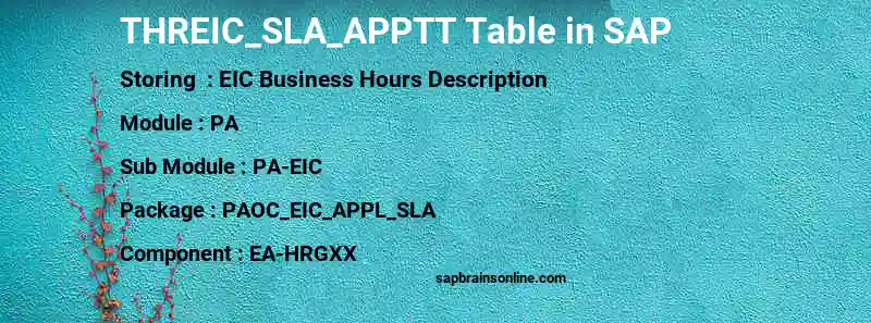 SAP THREIC_SLA_APPTT table