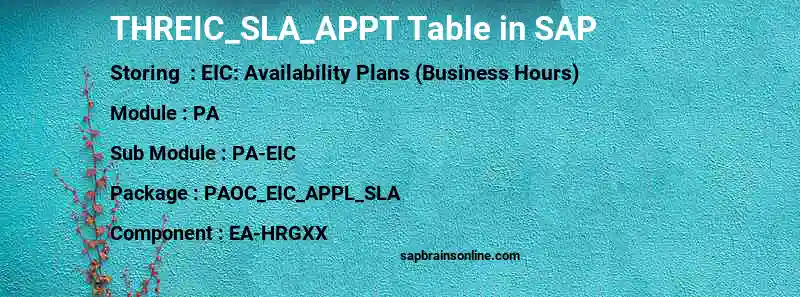 SAP THREIC_SLA_APPT table