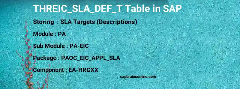 SAP THREIC_SLA_DEF_T table