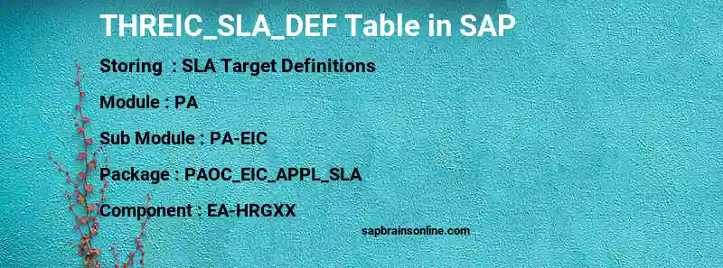 SAP THREIC_SLA_DEF table