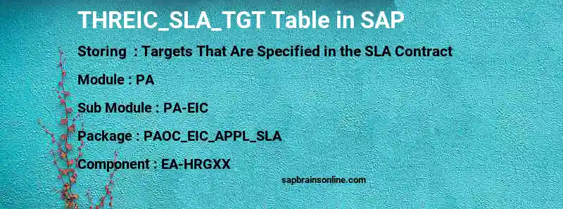 SAP THREIC_SLA_TGT table