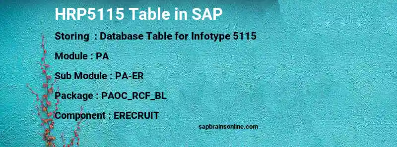 SAP HRP5115 table