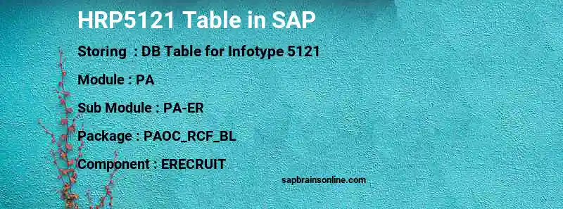 SAP HRP5121 table