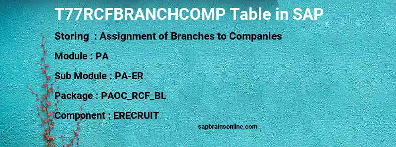 SAP T77RCFBRANCHCOMP table