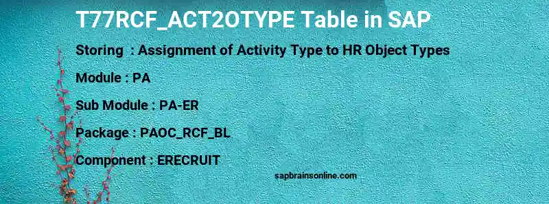 SAP T77RCF_ACT2OTYPE table