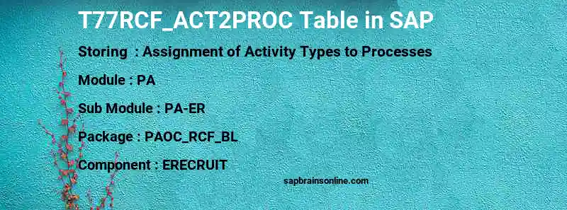 SAP T77RCF_ACT2PROC table