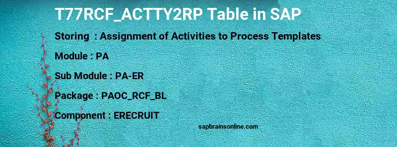 SAP T77RCF_ACTTY2RP table