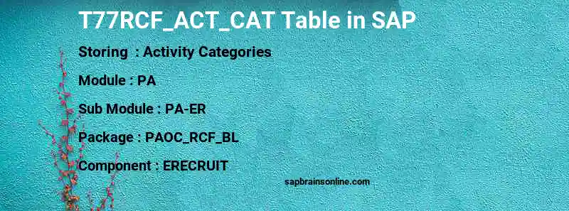 SAP T77RCF_ACT_CAT table