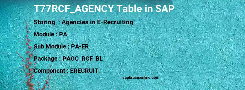 SAP T77RCF_AGENCY table