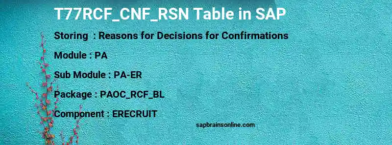 SAP T77RCF_CNF_RSN table