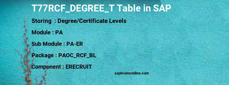 SAP T77RCF_DEGREE_T table