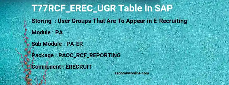 SAP T77RCF_EREC_UGR table