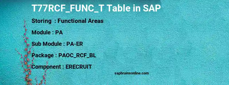 SAP T77RCF_FUNC_T table
