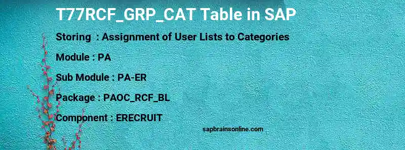 SAP T77RCF_GRP_CAT table