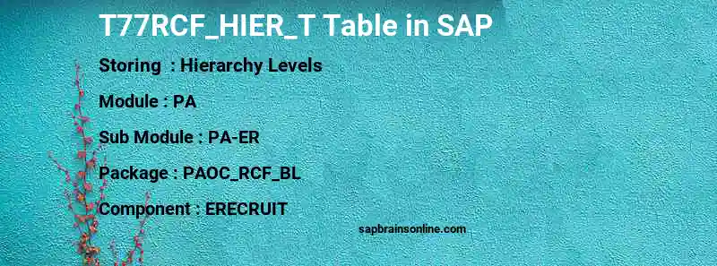 SAP T77RCF_HIER_T table