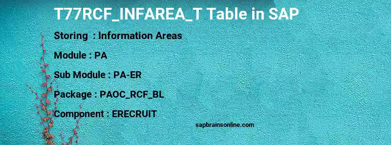SAP T77RCF_INFAREA_T table