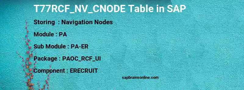 SAP T77RCF_NV_CNODE table