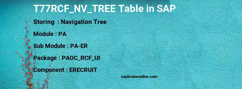 SAP T77RCF_NV_TREE table