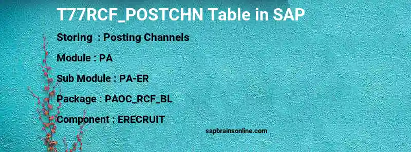 SAP T77RCF_POSTCHN table