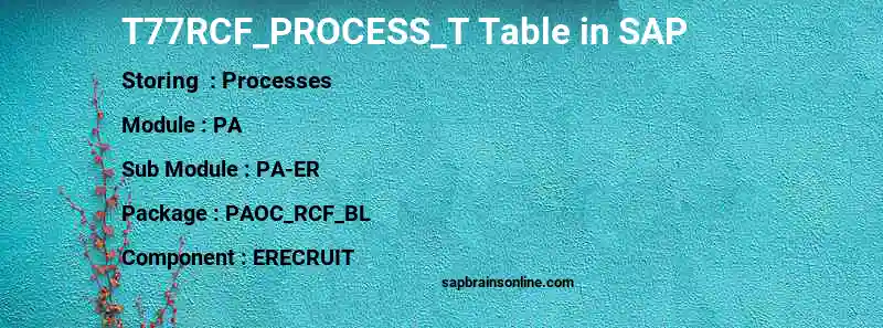 SAP T77RCF_PROCESS_T table