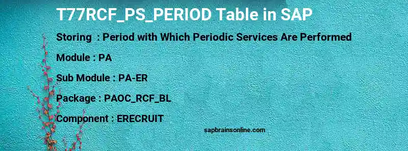 SAP T77RCF_PS_PERIOD table