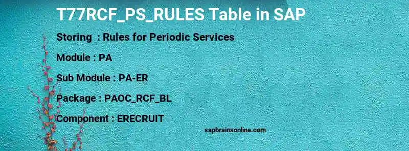 SAP T77RCF_PS_RULES table