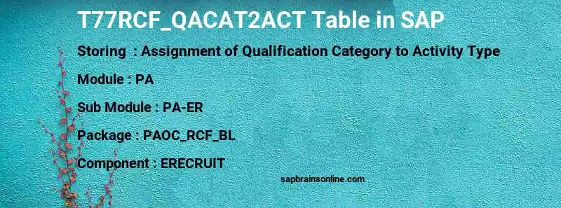 SAP T77RCF_QACAT2ACT table