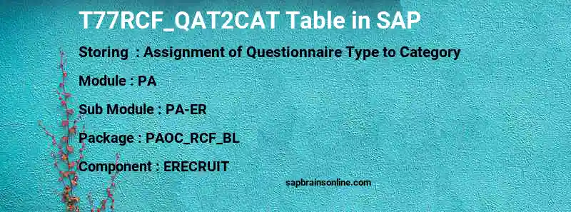 SAP T77RCF_QAT2CAT table