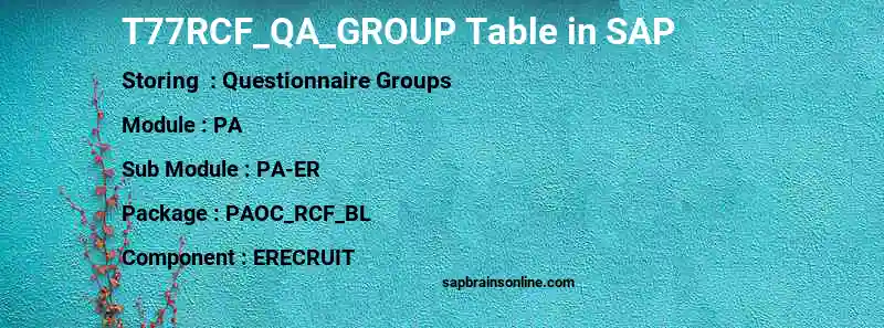 SAP T77RCF_QA_GROUP table